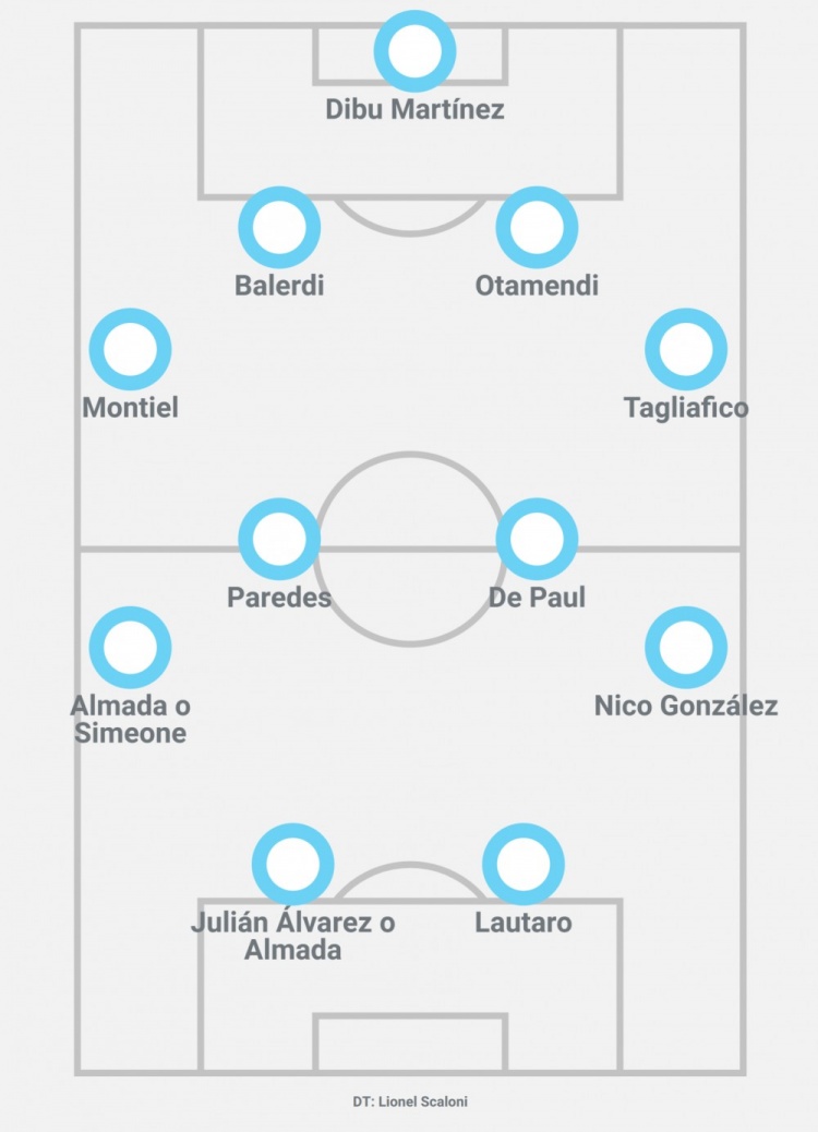 LoL Worlds 赛程-奥莱报展望阿根廷首发阵容：劳塔罗冲锋，德保罗与帕雷德斯联袂登场