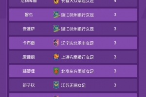 射手榜宣！官方解释特劳雷球队变更，已从武汉女足转会北京女足